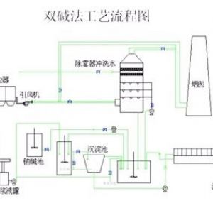 双碱法脱硫流程图